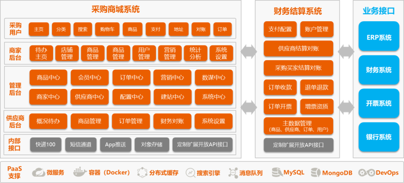 支付系统定制