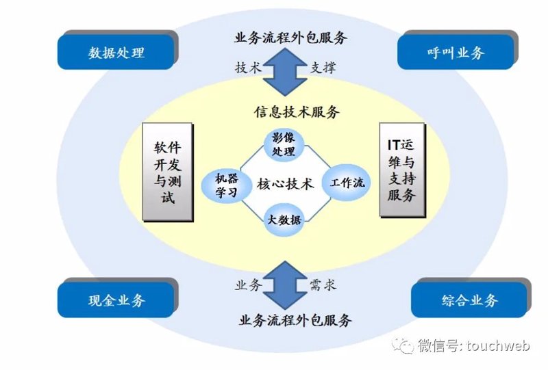 电子钱包开发：未来的支付趋势
