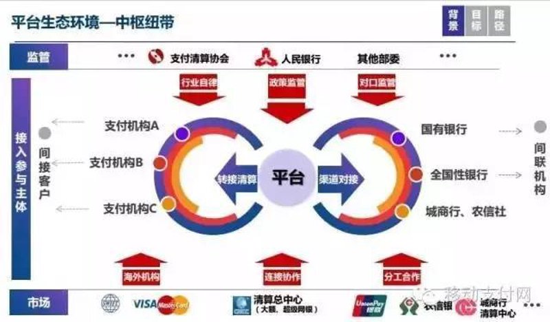 电子钱包开发：数字化支付的革新之路