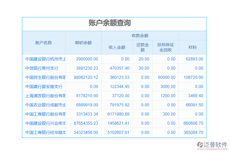 资金账户系统